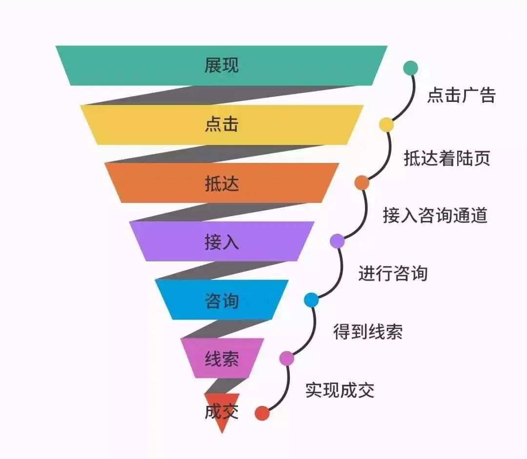 新媒體觀察 | 2024年了，我還在共享文檔上找對象